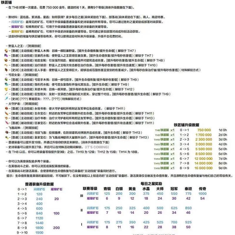 部落冲突忠实铁粉使用方法？忠实铁粉的特殊用途是什么？