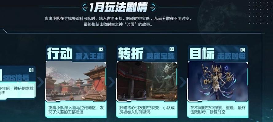 逆战猎场高分搭配策略是什么? 逆战猎场高分搭配策略是什么?