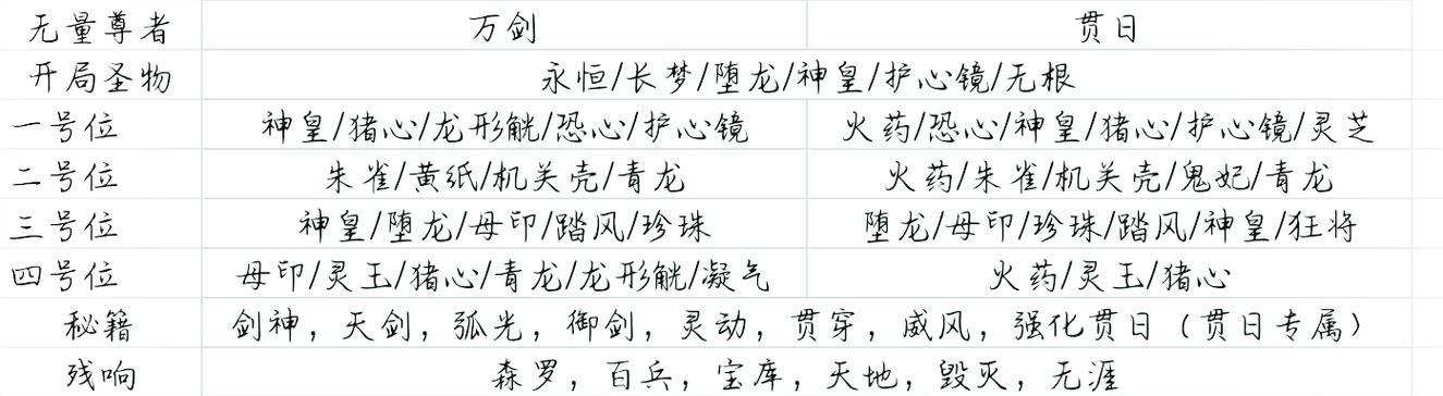 《暖雪》游戏全流派玩法配装攻略（探索不同流派）