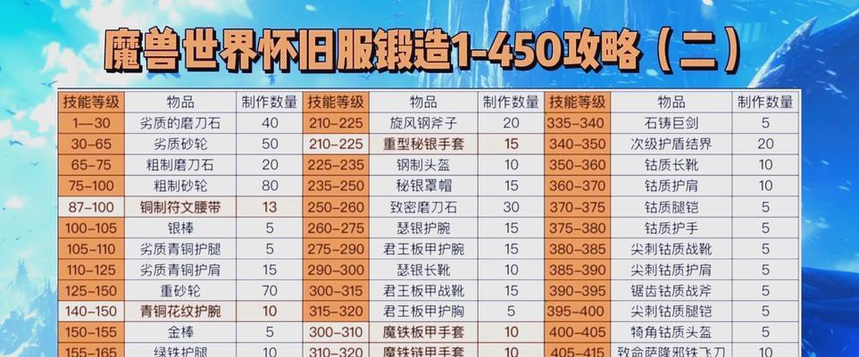 《魔兽世界TBC怀旧服》2024年转服规则全解析(细说转服要注意的事项和转服后的游戏体验) 《魔兽世界TBC怀旧服》2024年转服规则全解析(细说转服要注意的事项和转服后的游戏体验)