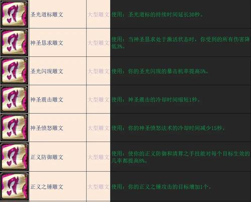 《魔兽世界WLK圣骑士输出手法详解》(圣骑士在WLK版本中的输出技巧及优化方案) 《魔兽世界WLK圣骑士输出手法详解》(圣骑士在WLK版本中的输出技巧及优化方案)