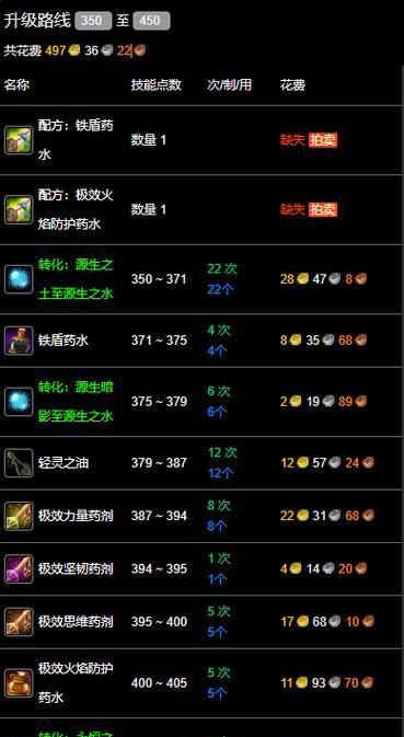 《魔兽世界WLK前期刷金方法介绍》(从零开始迅速积累财富) 《魔兽世界WLK前期刷金方法介绍》(从零开始迅速积累财富)