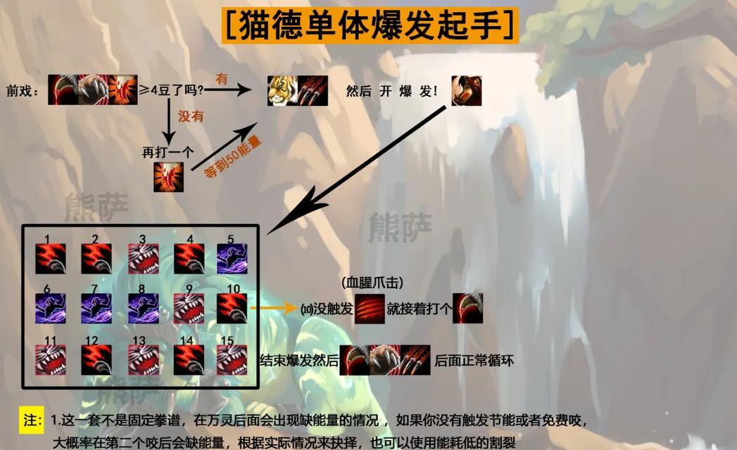 《魔兽世界WLK猫德输出循环攻略》（掌握WLK版本猫德输出循环的关键技巧）