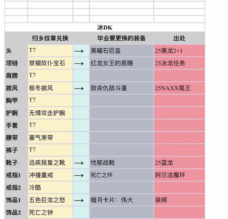 《魔兽世界WLK怀旧服血DK毕业装备选择攻略》（探讨WLK怀旧服血DK毕业装备选择的最佳策略与技巧）