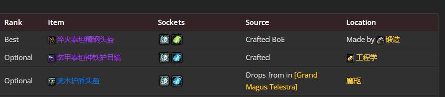 《魔兽世界WLK怀旧服血DK毕业装备选择攻略》（探讨WLK怀旧服血DK毕业装备选择的最佳策略与技巧）