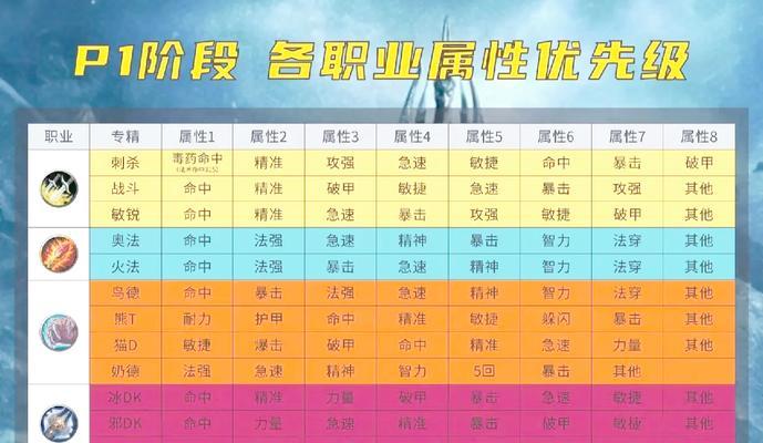 《魔兽世界》wlkt7套装属性介绍（深入解析wlkt7套装的强大属性和战斗效果）