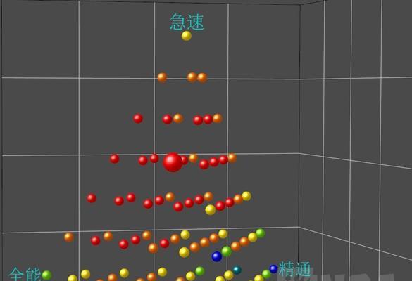 《魔兽世界》冰法橙装部位选择指南（打造最强冰法装备的终极秘籍）