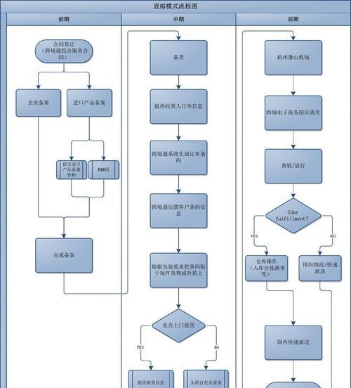 逆战基金购物流程是什么？