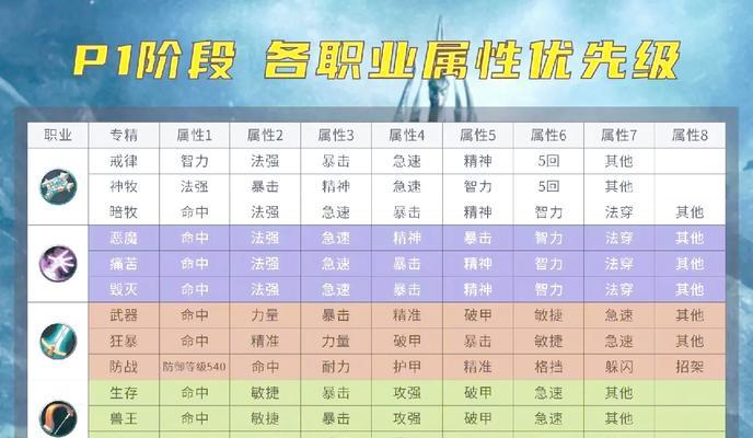《魔兽世界》新职业解析（独特技能与职责分工）