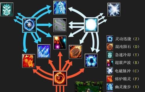 《魔兽世界》新职业唤魔师技能效果全面解析(新一代职业登场) 《魔兽世界》新职业唤魔师技能效果全面解析(新一代职业登场)