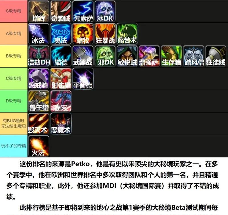 《魔兽世界》100团本装备商人介绍(畅游《魔兽世界》的装备买卖玩法解析) 《魔兽世界》100团本装备商人介绍(畅游《魔兽世界》的装备买卖玩法解析)