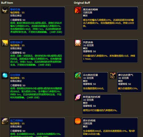 《魔兽世界》100团本装备商人介绍(畅游《魔兽世界》的装备买卖玩法解析) 《魔兽世界》100团本装备商人介绍(畅游《魔兽世界》的装备买卖玩法解析)