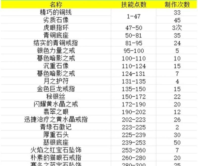 《魔兽世界》100团本首饰属性一览(了解100团本首饰属性) 《魔兽世界》100团本首饰属性一览(了解100团本首饰属性)