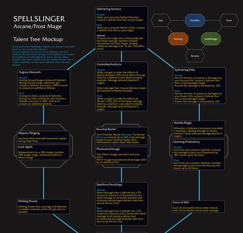 《魔兽世界》百天赋树改版（通过改版）