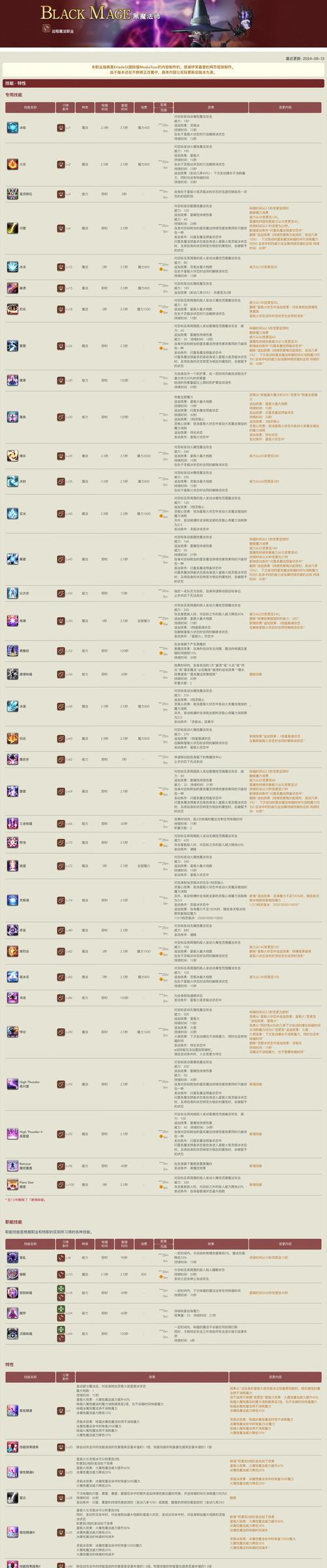 《魔镜2》游戏技能效果全解析