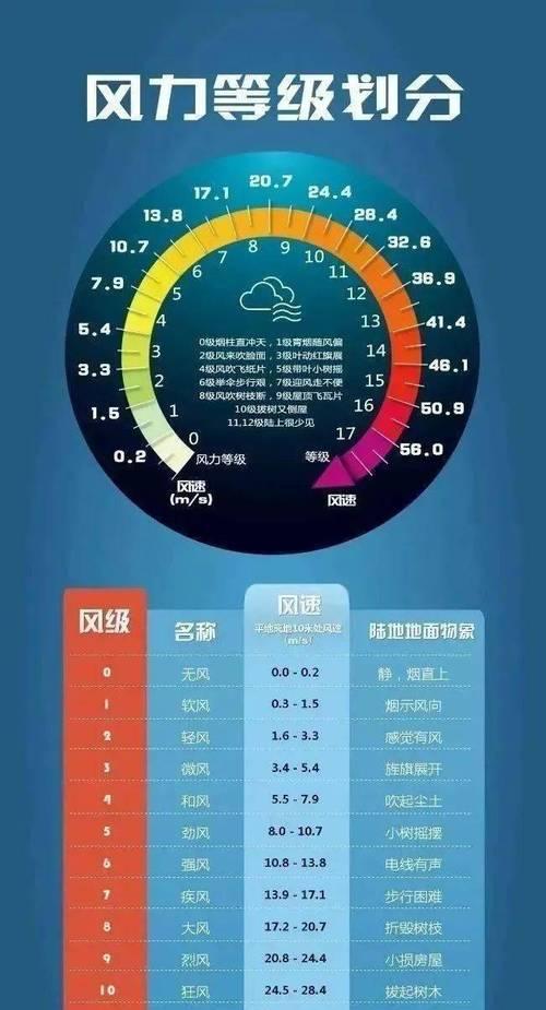 风元素伤害提升方法有哪些？
