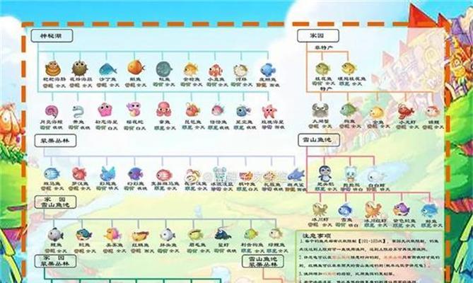 《摩尔庄园手游》攻略（学会这些方法）