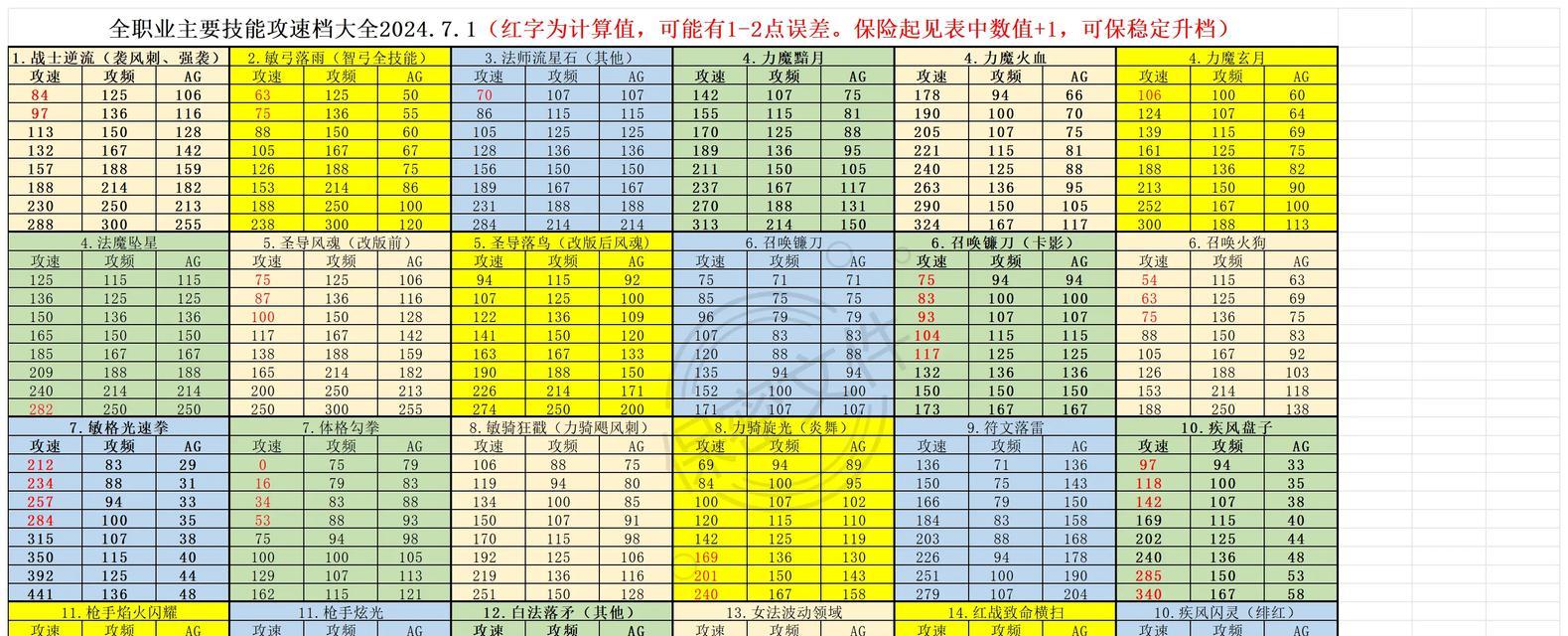 奇迹mu中技能的学习方法是什么？