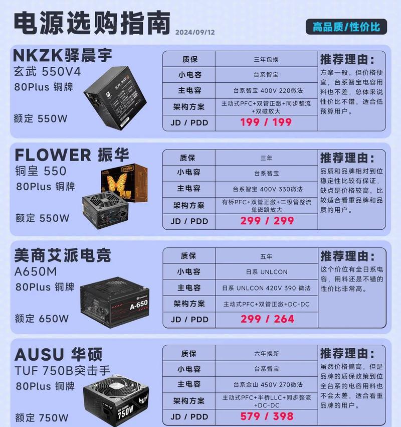 逆战系列电源的选择标准是什么?选对电源对游戏体验有何影响? 逆战系列电源的选择标准是什么?选对电源对游戏体验有何影响?