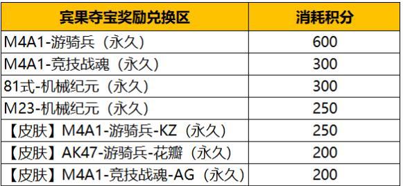 穿越火线夺宝活动规则是什么？