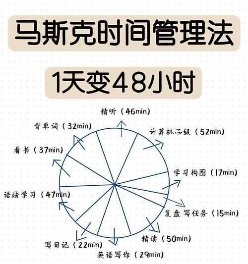 逆战注册时间如何计算？