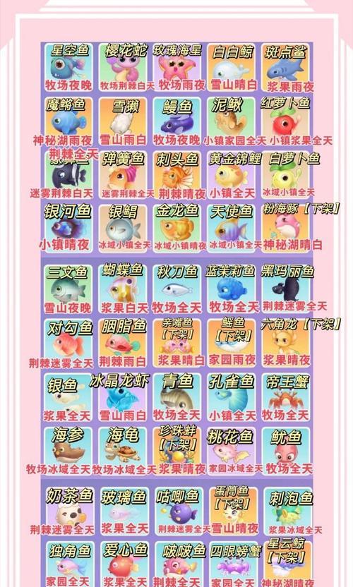 《摩尔庄园手游》中罗汉鱼的神奇作用解析（探秘罗汉鱼的种种功效）