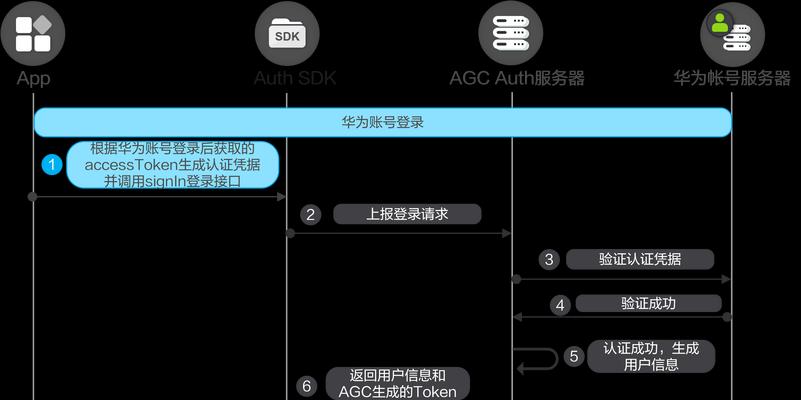 穿越火线小程序如何创建新账号？新号创建流程是怎样的？