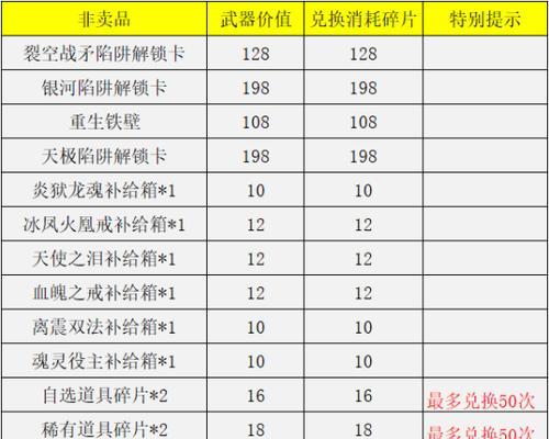 逆战碎片出售的最佳途径是什么? 逆战碎片出售的最佳途径是什么?