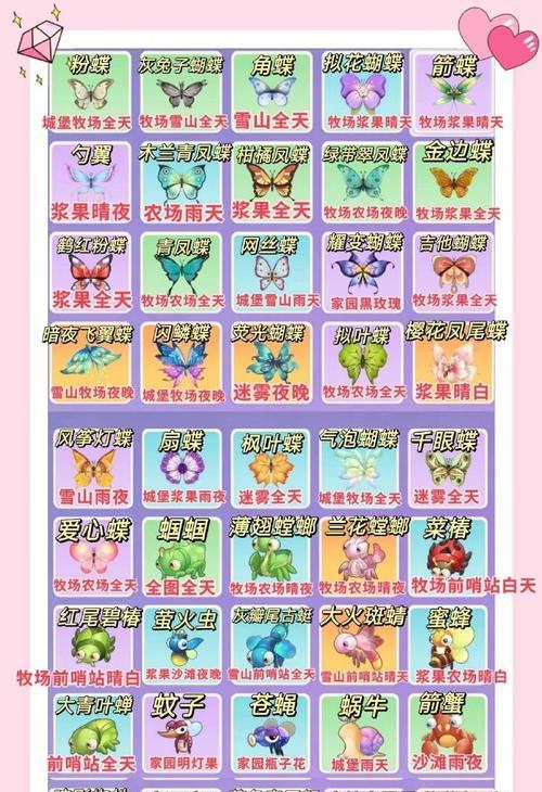 《摩尔庄园手游》游戏变异斑马鱼获取方法（一探摩尔庄园手游中变异斑马鱼的踪迹）