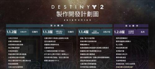 《命运2》游戏全异域级武器属性详解（揭秘全异域级武器的属性奥秘）