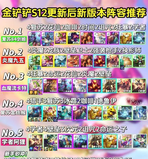 《名将之弈》游戏PVP强势阵容攻略（打造最强PVP阵容）