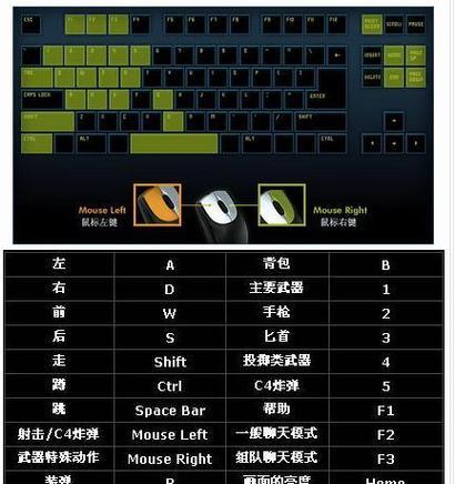 穿越火线丧尸模式键位设置方法是什么？