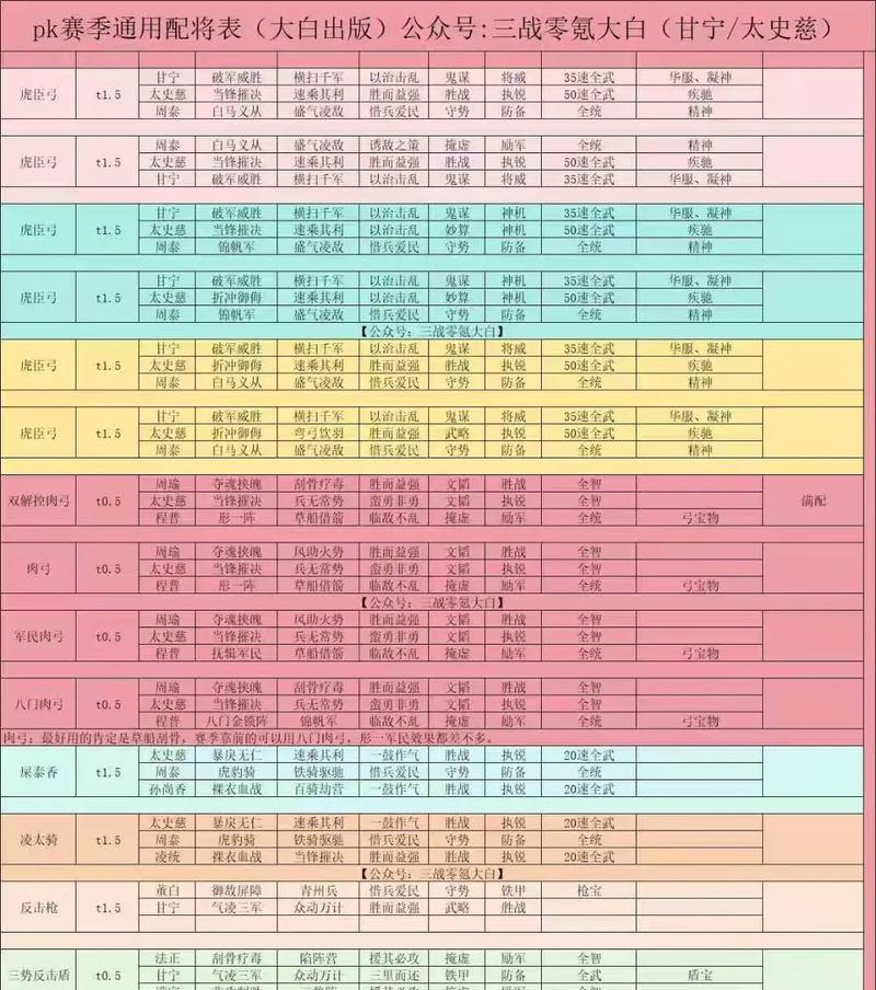 人物选择标准是什么？如何搭配最强阵容？