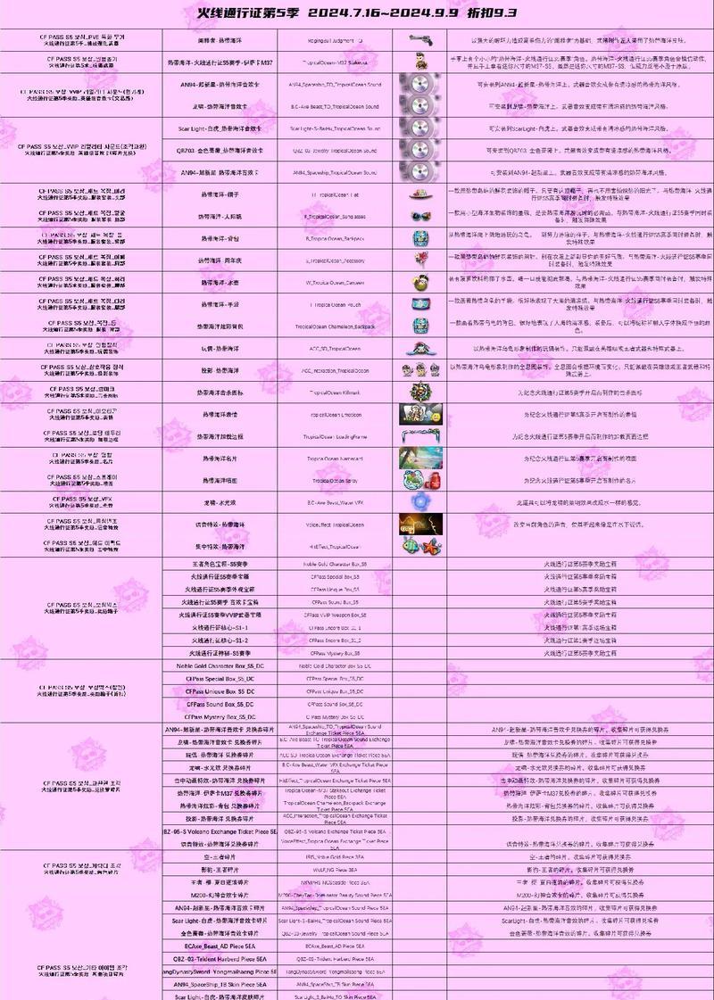 穿越火线赛季通行证使用方法是什么？如何最大化利用？