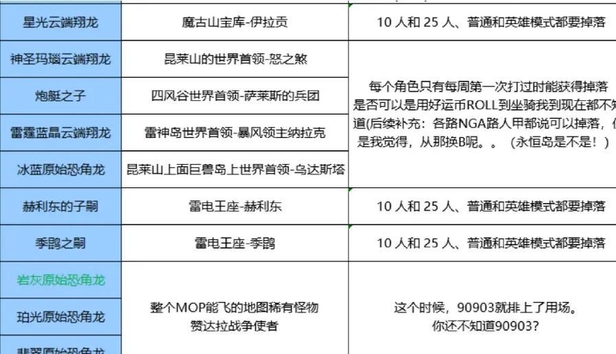 《魅影传说》游戏坐骑灵丹的用途介绍（解锁魅力战马）