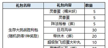 《魅影传说》游戏灵兽激活攻略（探寻魅影传说世界中强大的灵兽力量）
