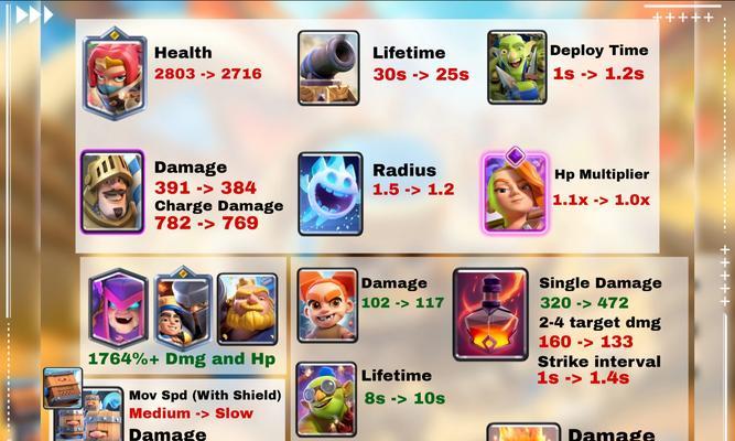 部落冲突中氪金升王的策略是什么？氪金效果如何最大化？