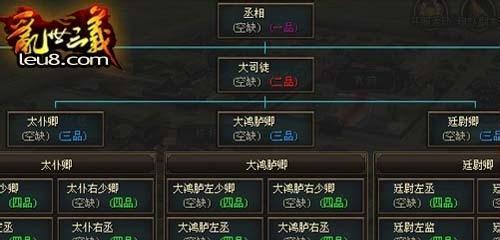 《乱世三义》新手小技巧攻略(从零开始) 《乱世三义》新手小技巧攻略(从零开始)