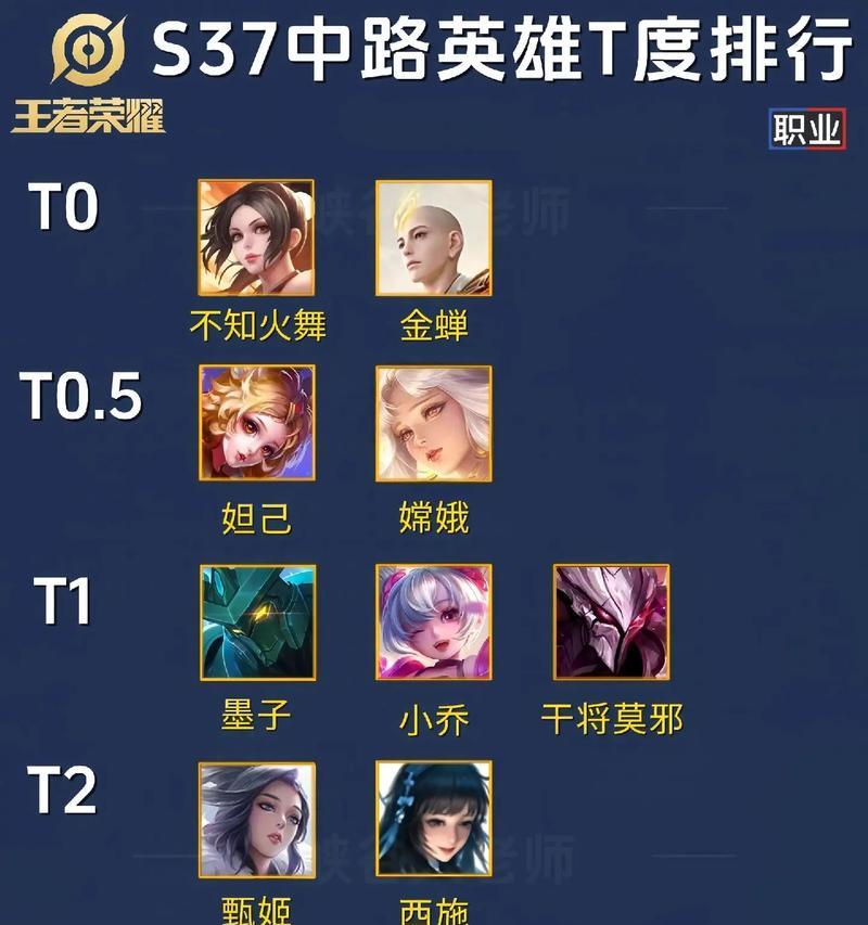 英雄刷新速度如何提升？有哪些快速方法？