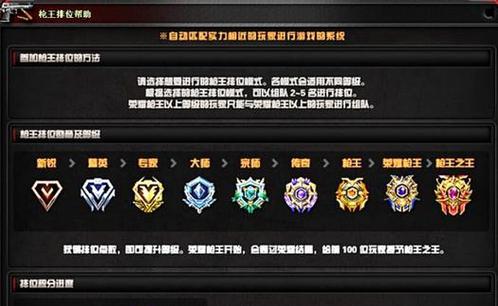 穿越火线排位赛评分机制解析？