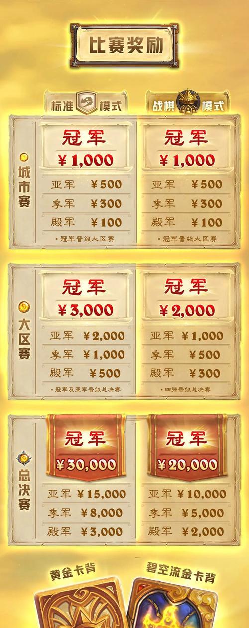 《炉石传说》黄金公开赛报名条件揭秘（只需一个）