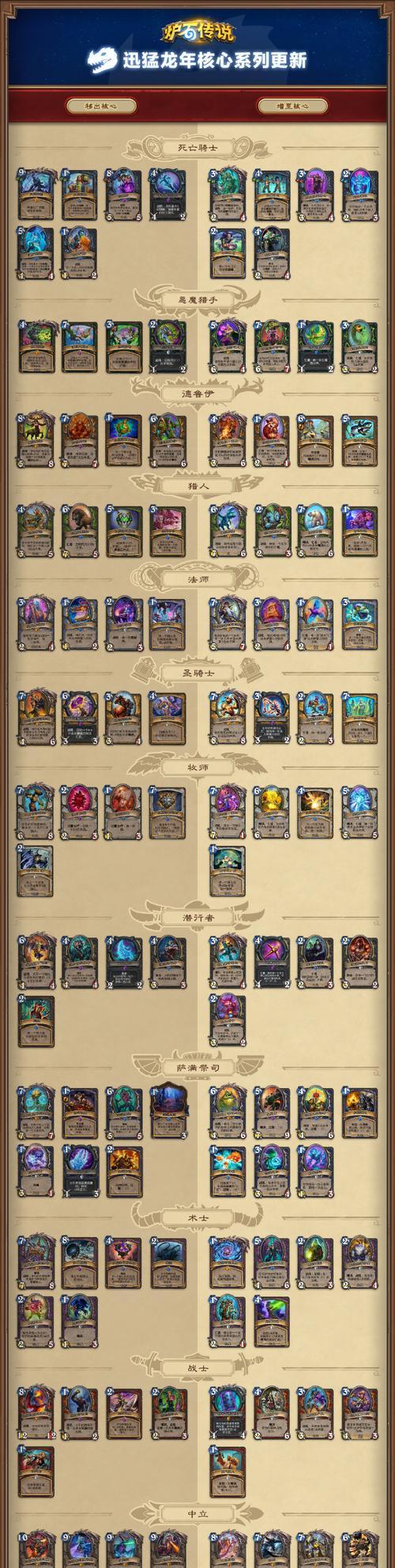 《炉石传说》游戏颠倒旋转成就攻略大揭秘（玩转颠倒旋转成就）