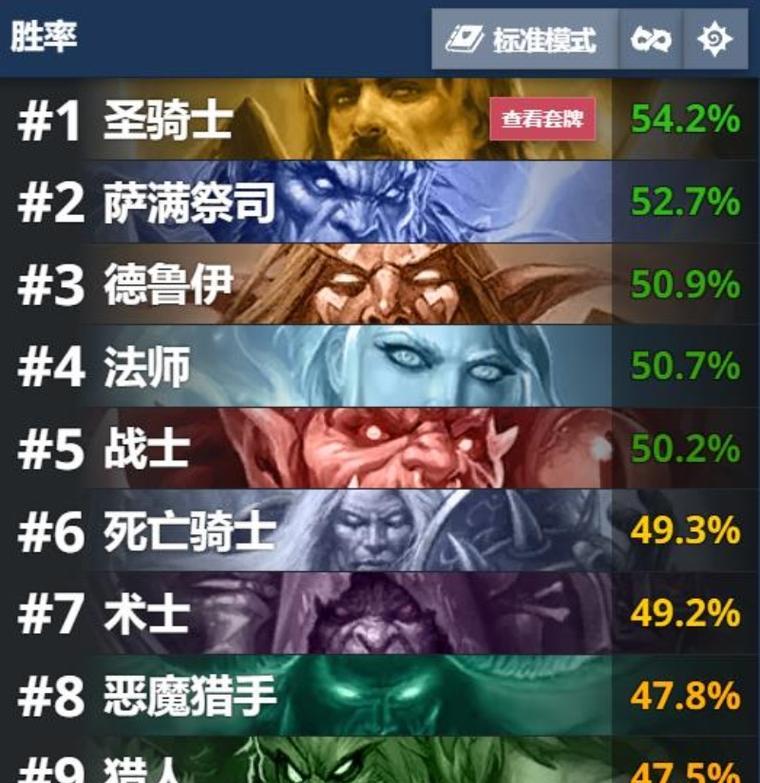 《炉石传说》2322版本卡牌平衡调整一览（探究游戏版本2322中卡牌平衡调整的关键）