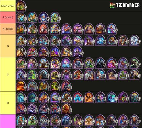 《炉石传说》226版本酒馆战棋英雄排名揭晓（以游戏为主）