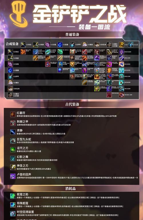 逆战连射之心合成方法是什么？需要哪些材料？