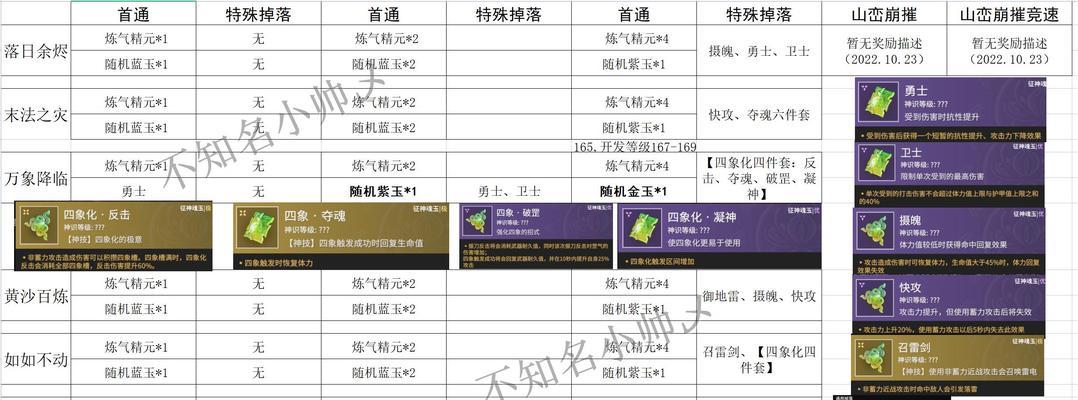 《龙权天下》游戏剑圣技能效果详解(掌握剑圣技能) 《龙权天下》游戏剑圣技能效果详解(掌握剑圣技能)