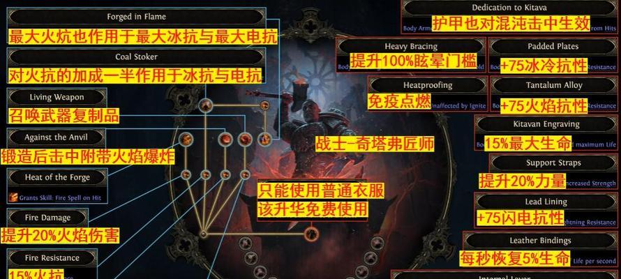 《流放之路》游戏S19新暗金传奇BD选择攻略（最强暗金组合及技能点分配策略）