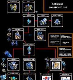 星际争霸2新手入门指南是什么？