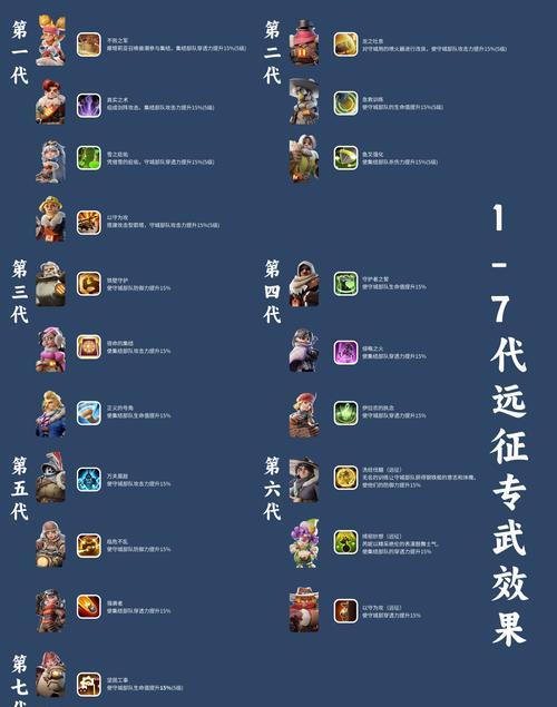 部落冲突新兵种的玩法介绍？