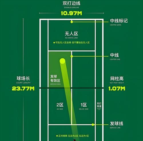 《跨界网球》游戏手把手教你打网球(体验真实网球乐趣) 《跨界网球》游戏手把手教你打网球(体验真实网球乐趣)